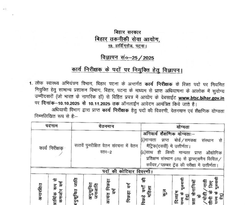 Bihar BTSC Work Inspector  official notification
