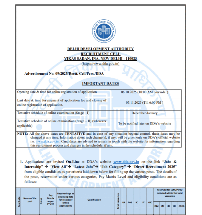 DDA Recruitment 2025 Notification