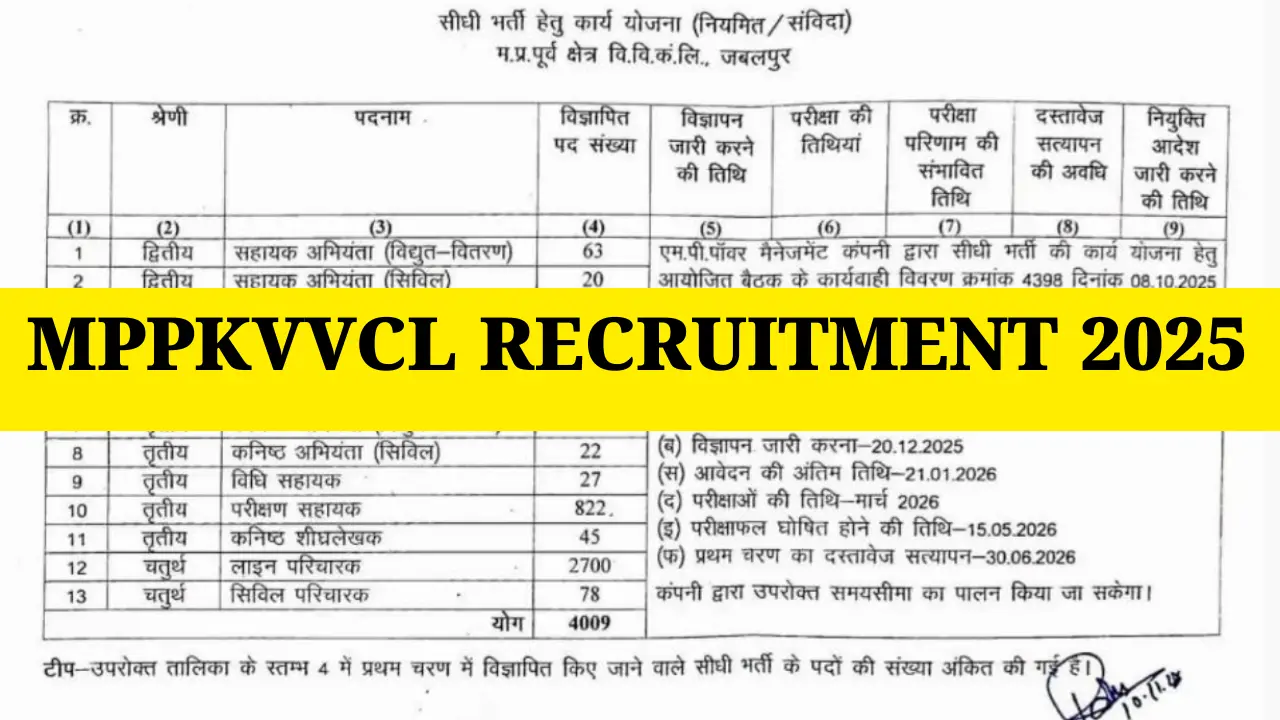 MPPKVVCL Recruitment 2025