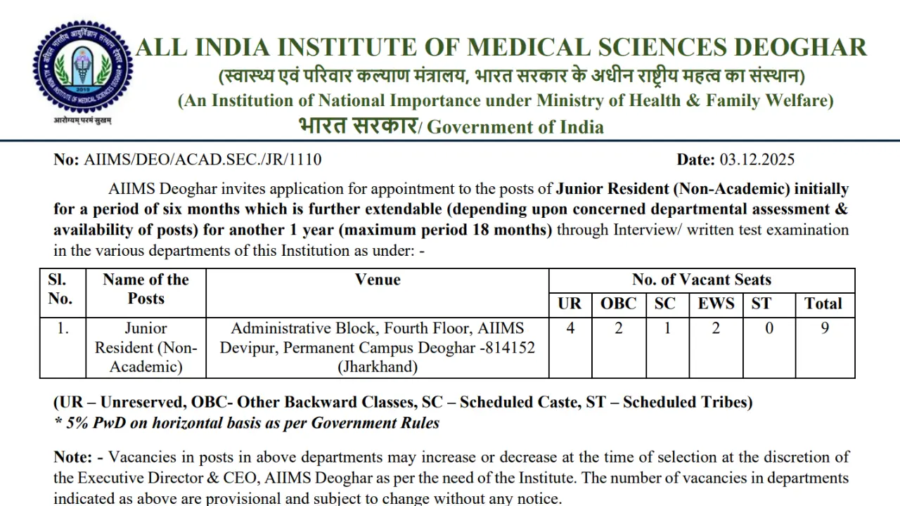 AIIMS Deoghar Senior Resident Recruitment 2025