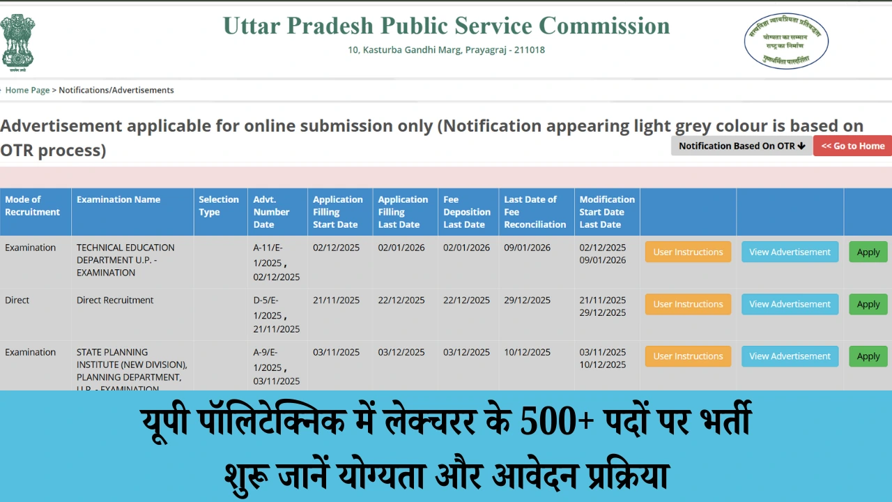 UPPSC Polytechnic Lecturer Recruitment 2025: यूपी पॉलिटेक्निक में लेक्चरर के 500+ पदों पर भर्ती शुरू, जानें योग्यता और आवेदन प्रक्रिया