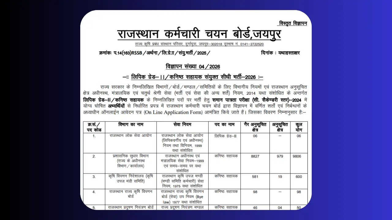 RSSB LDC Junior Assistant 2026 Notification Released 10,644 Posts Apply Online & Eligibility Details