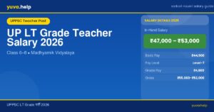 UP LT Grade Teacher Salary 2026 – In-Hand Pay, Pay Scale, Allowances और Career Growth
