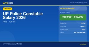 up police constable salary banner