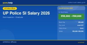 up police si salary banner