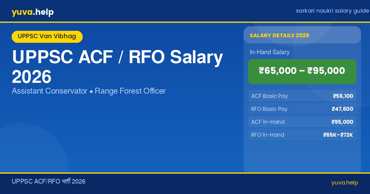 uppsc acf rfo salary banner