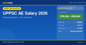 uppsc ae salary banner
