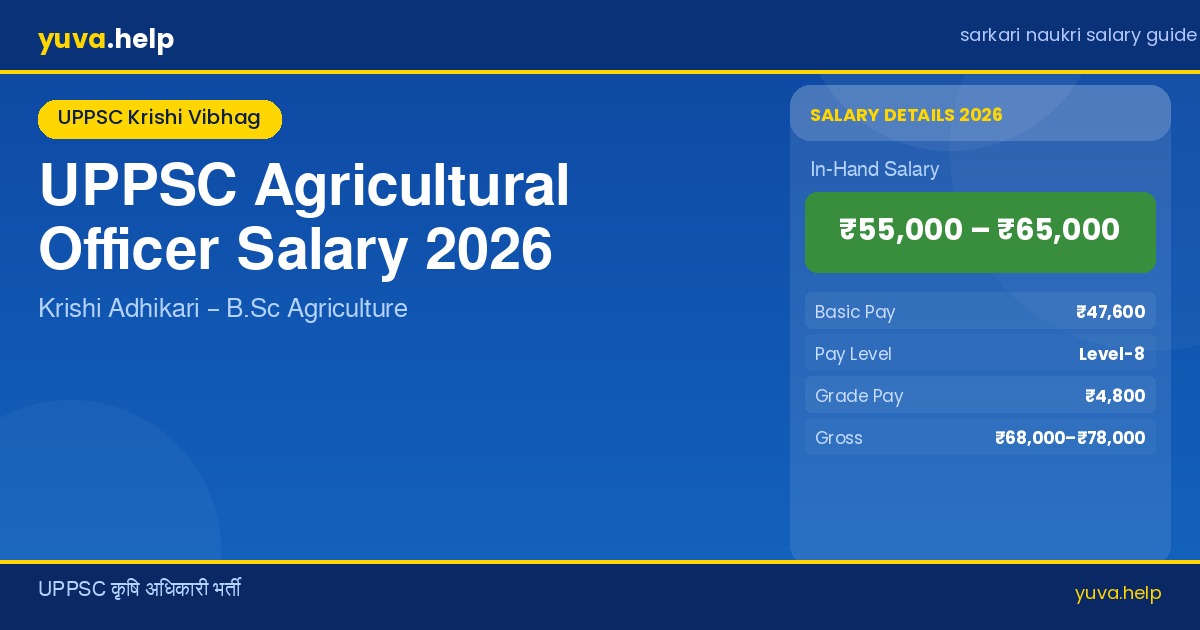 uppsc agricultural officer salary banner