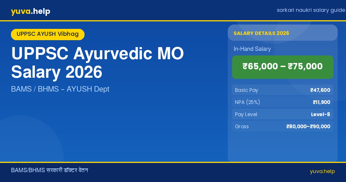 uppsc ayurvedic mo salary banner