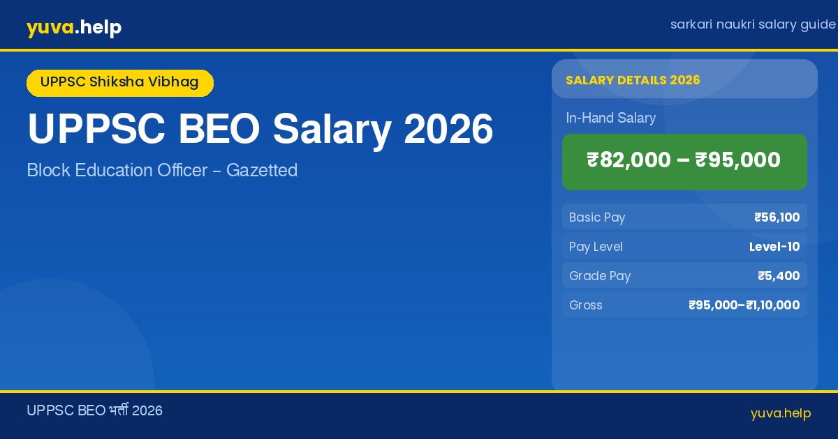 uppsc beo salary banner