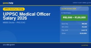 uppsc medical officer salary banner