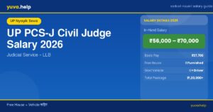 UP PCS J Salary 2026 – Civil Judge की In-Hand Pay, Pay Scale, Allowances और Career Growth