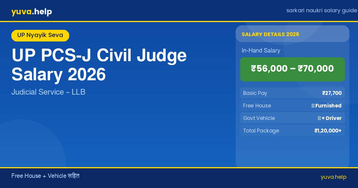 uppsc pcs j salary banner