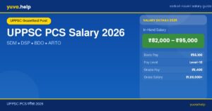 uppsc pcs salary banner
