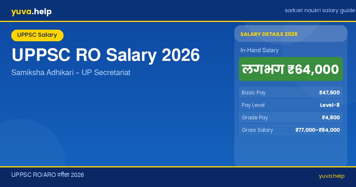 uppsc ro salary banner