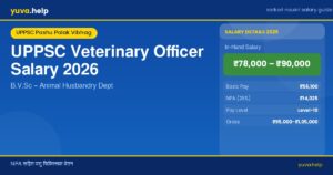 uppsc veterinary officer salary banner